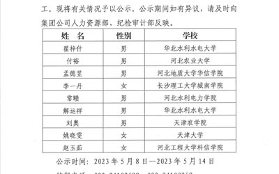 华体会网-华体会体育（中国）
2023年公开招聘应届高校毕业生拟录用人选公示